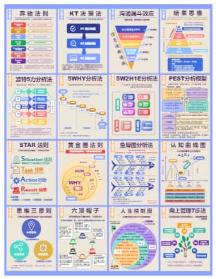 思考的框架-16个精英常用的顶级思维模型