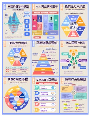 学霸和精英都在用的9大顶级思维模型全方位自我提升