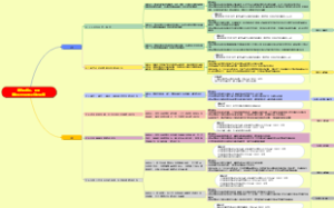 车务段级C、D类事故风险隐患及防控措施