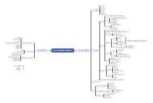 女性生殖系统解剖与生理概述