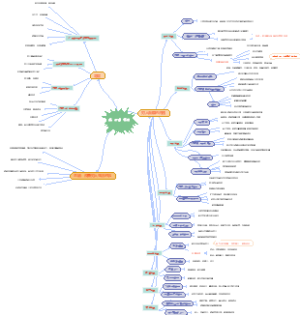 《贫穷的本质》思维导图