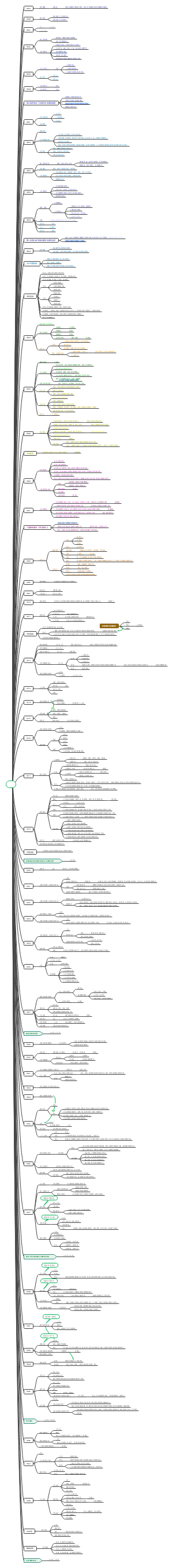 中国近代史时间轴