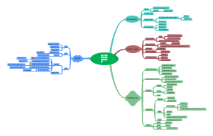 蛋白质消化吸收和氨基酸代谢