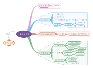 《王冕僧寺夜读》笔记总结