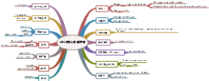 2021网络热词英语