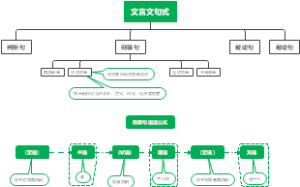 语文-文言文基本句式思维导图