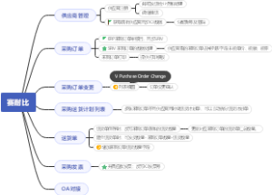 赛耐比开发进程