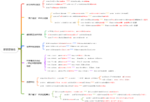 新时代中国特色社会主义思想导论