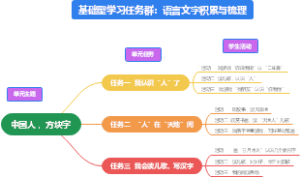 中国人，方块字