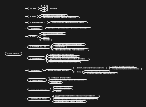 七上政治第七课 亲情之爱