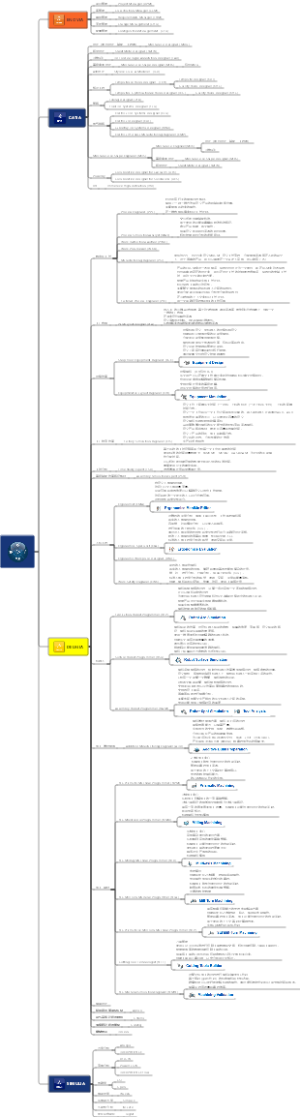 DS品牌内容