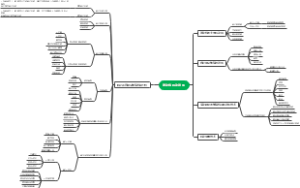 航空发动机振动诊断