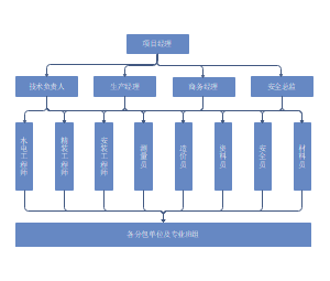 项目部组织结构图