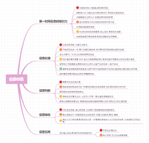 信息价值思维导图
