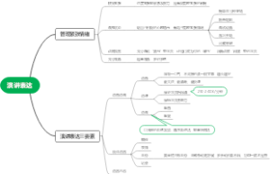 演讲表达