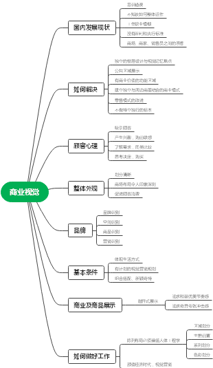 思维导图社区-搜索思维导图-商业视觉