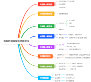 爆款拆解实战策略和演练