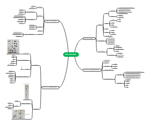 紫外可见分光光度法