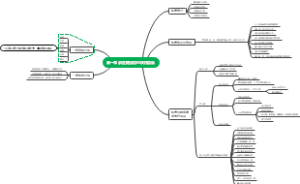战胜糖尿病你该相信谁