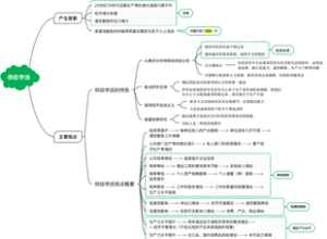 经济学流派之——供给学派