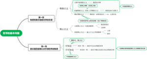 哲学的基本问题