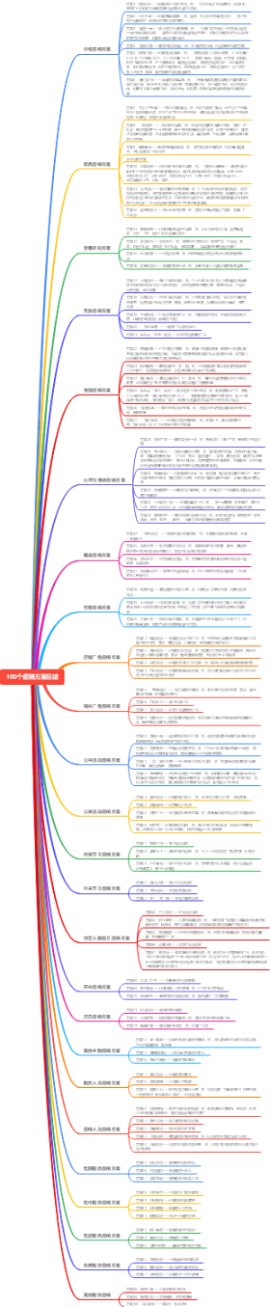 100个促销方案总结
