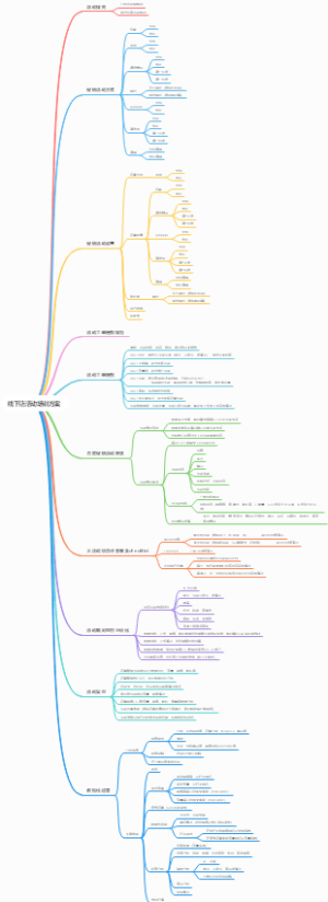线下店活动培训方案