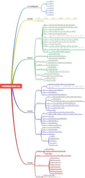 抖音短视频运营百科大全