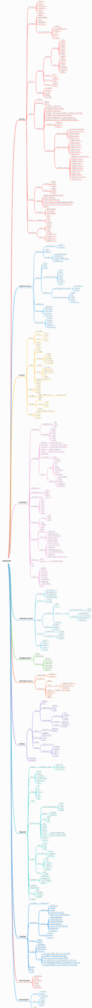 软考架构设计师脑图