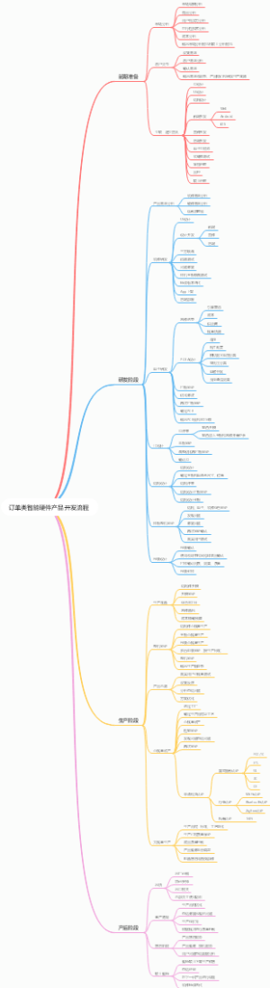 订单类智能硬件产品开发流程