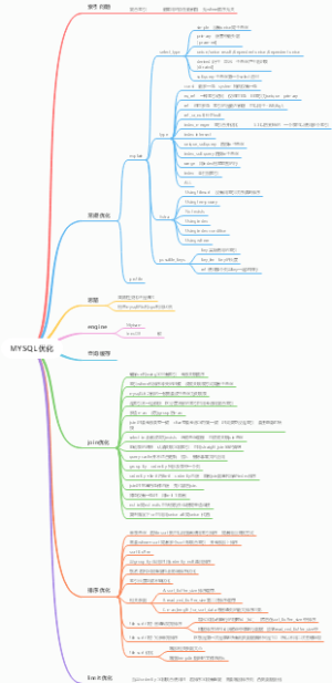 MYSQL 优化