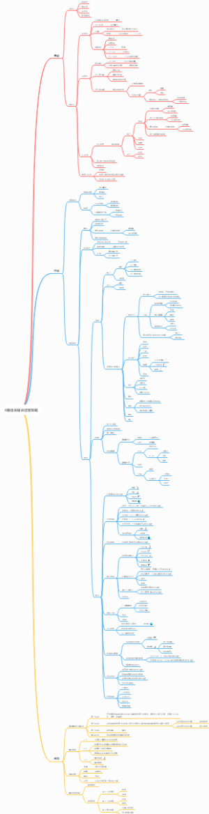 0基础自媒体运营攻略教程