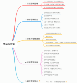 市场营销与管理方法