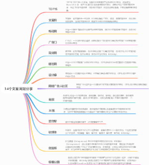 14个文案网站分享