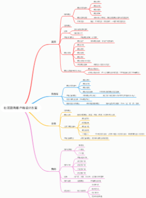 社区团购客户端设计方案