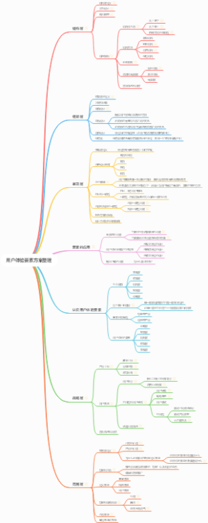用户体验要素方案整理