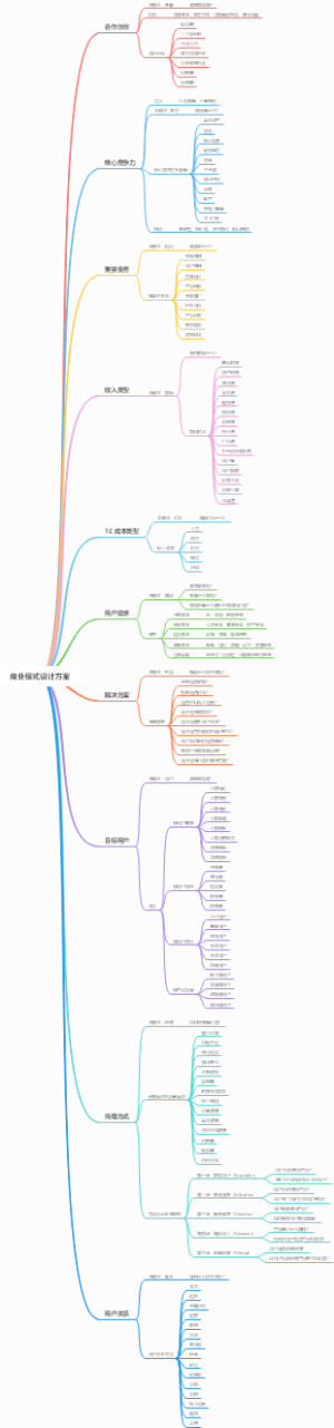商业模式设计方案