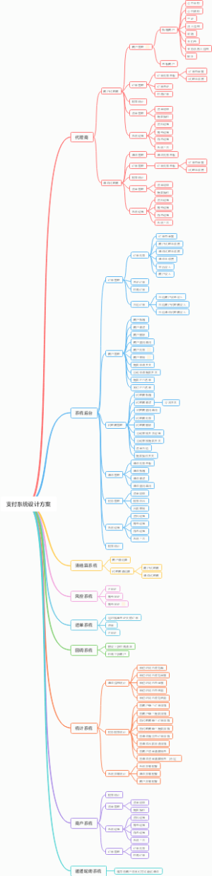 支付系统设计方案