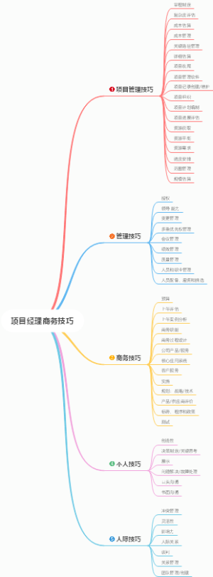 项目经理商务技巧