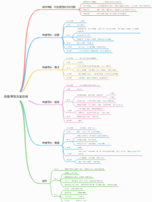直播带货方案总结