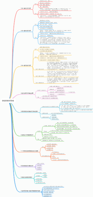 微信运营技巧总结