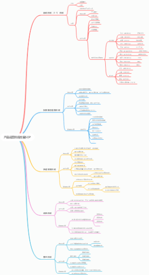产品运营阶段方案SOP