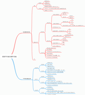 运营工作能力梳理总结