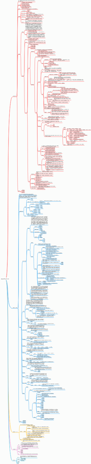 客服系统产品设计方案