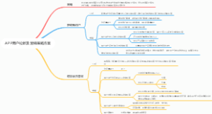 APP用户拉新及营销策略方案