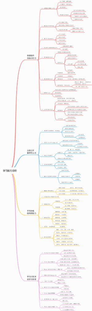 学习能力总结