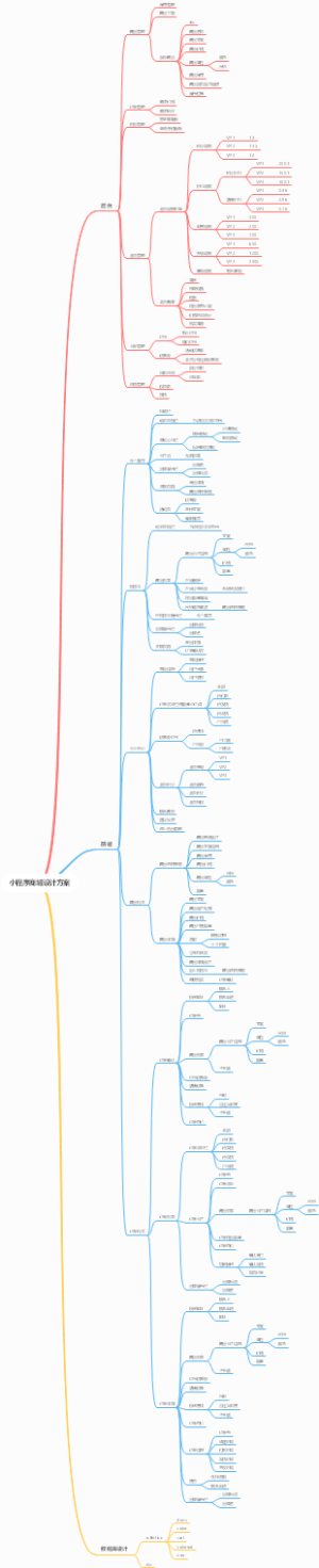 小程序商城设计方案