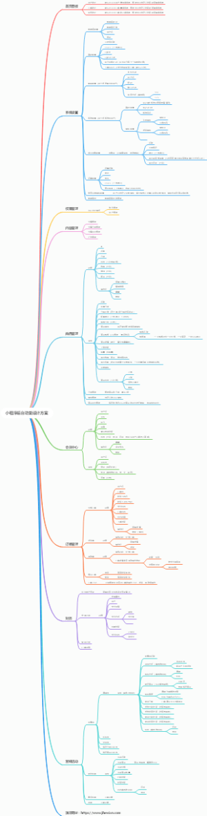 小程序后台功能设计方案