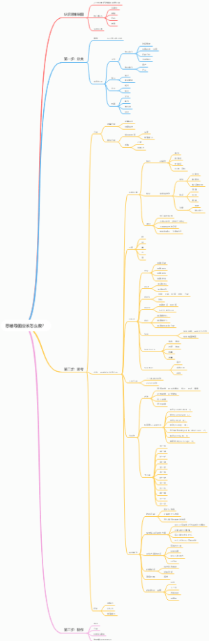 思维导图应该怎么做？