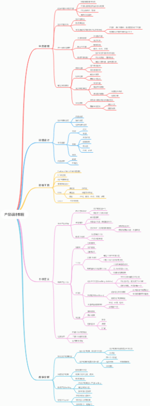 产品设计教程